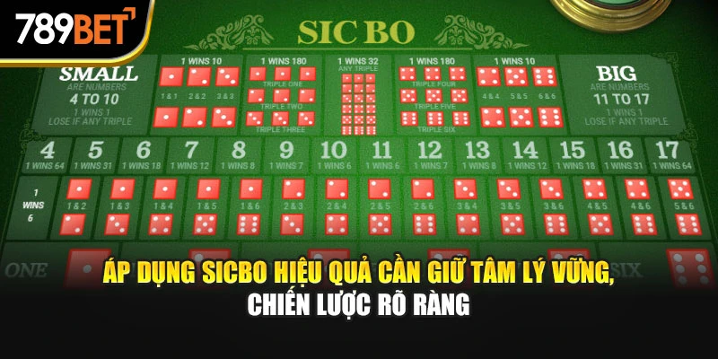Áp dụng Sicbo hiệu quả cần giữ tâm lý vững, chiến lược rõ ràng