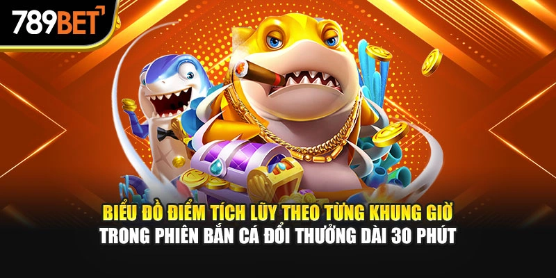 Biểu đồ điểm tích lũy theo từng khung giờ trong phiên bắn cá đổi thưởng dài 30 phút.